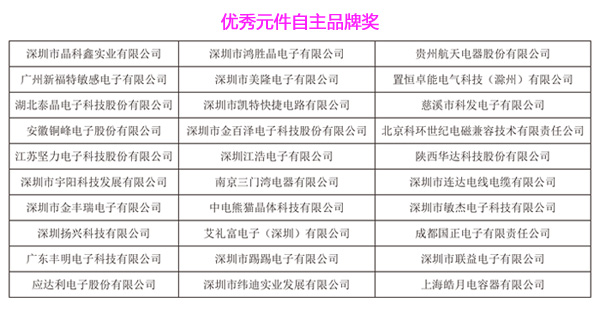 第三屆HCFT智能硬件供應(yīng)鏈大會(huì)暨品牌盛會(huì)30強(qiáng)入圍企業(yè)元件自主