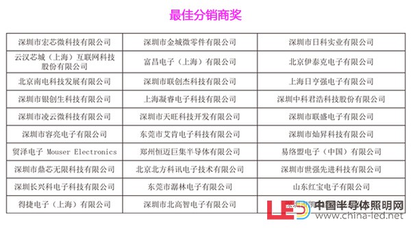 第三屆HCFT智能硬件供應(yīng)鏈大會(huì)暨品牌盛會(huì)30強(qiáng)入圍企業(yè)