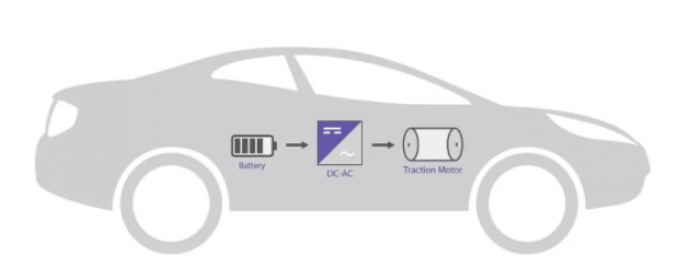 碳化硅SiC：純電動(dòng)汽車BEV動(dòng)力總成邁向成功的基石