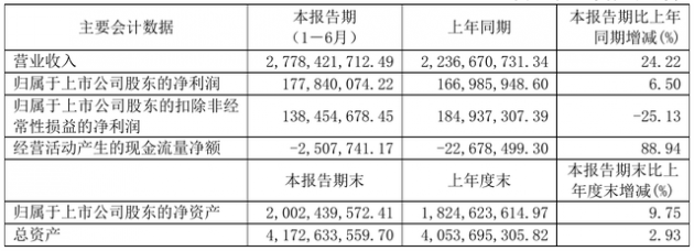 立達信