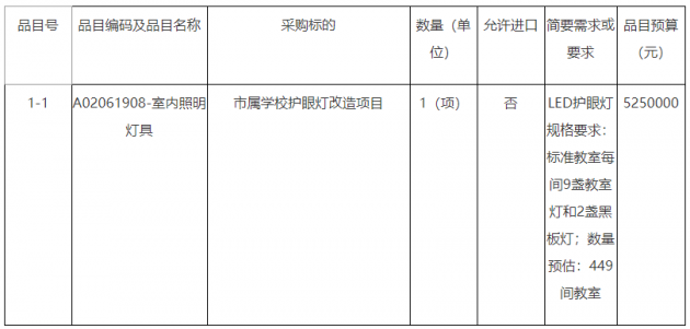 采購(gòu)需求