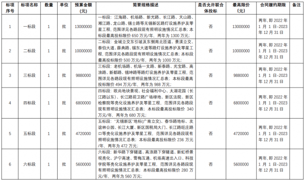 標的