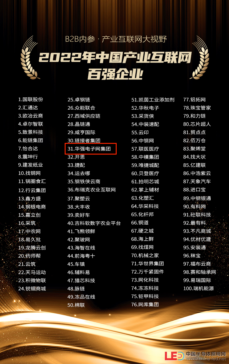 2022年中國產(chǎn)業(yè)互聯(lián)網(wǎng)百強(qiáng)企業(yè).png