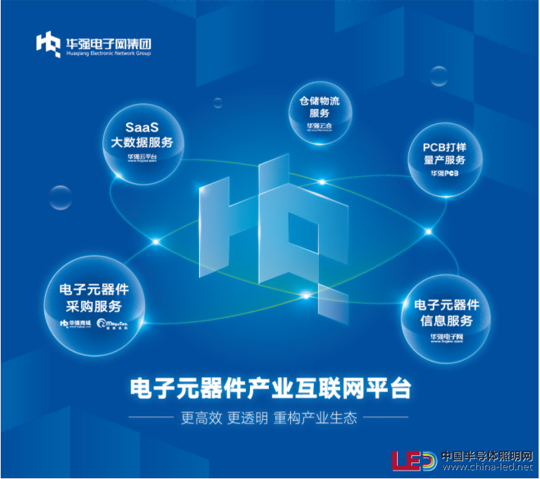 華強(qiáng)電子網(wǎng)集團(tuán)主營業(yè)務(wù)(1).png
