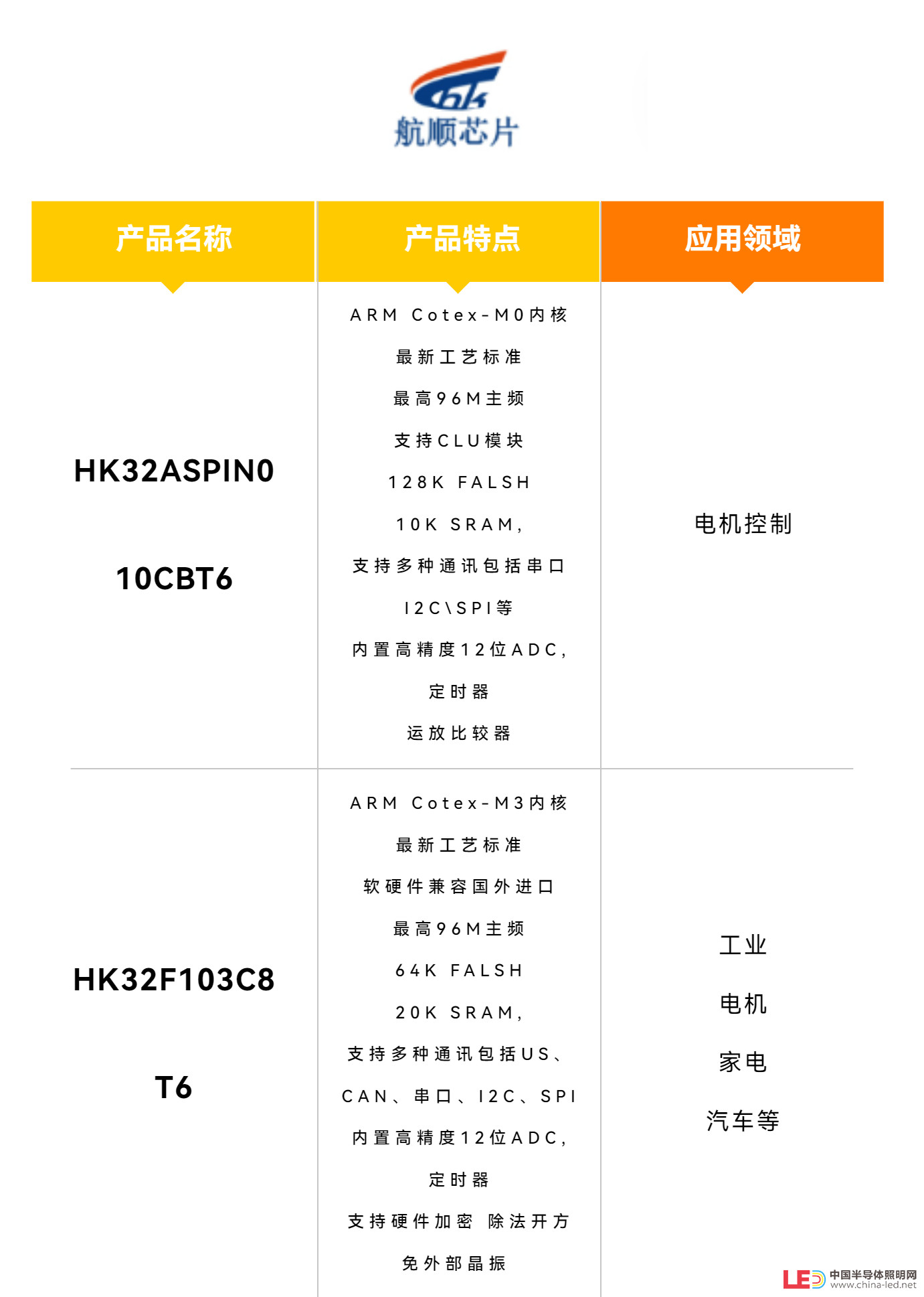 電動(dòng)工具