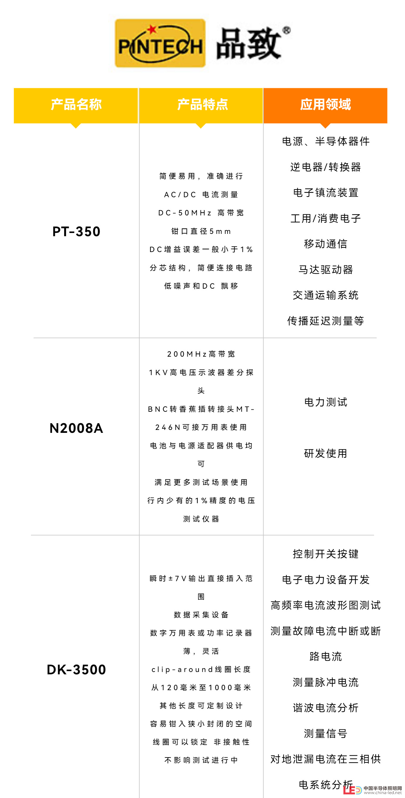 電動(dòng)工具