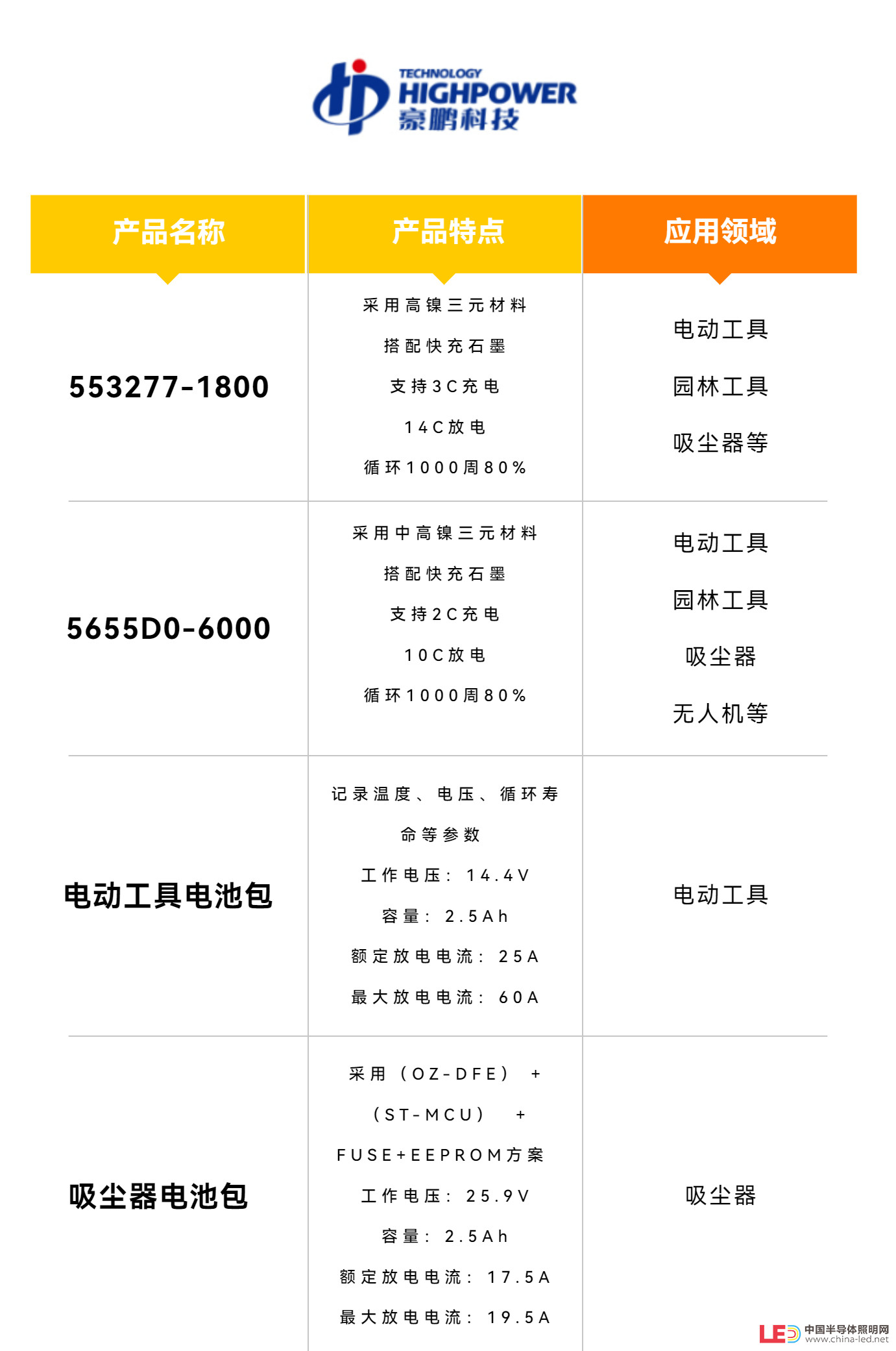 電動(dòng)工具