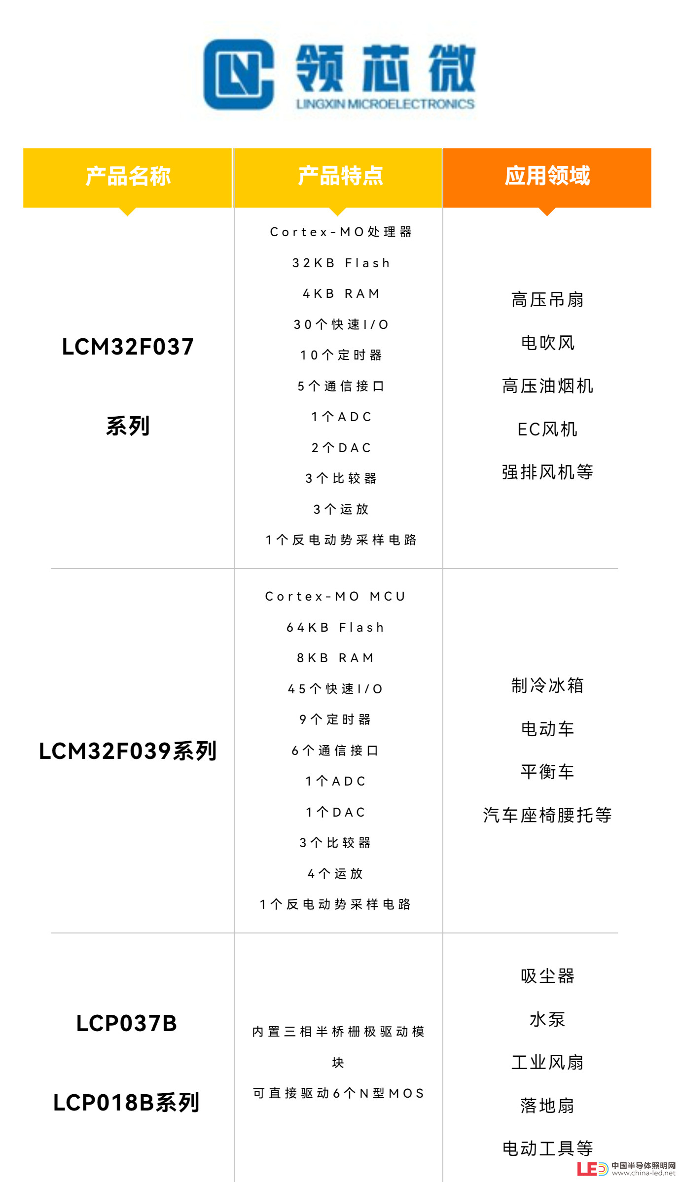 電動(dòng)工具