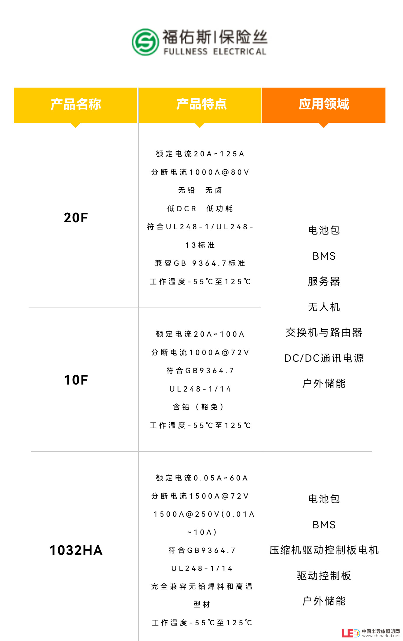 電動(dòng)工具