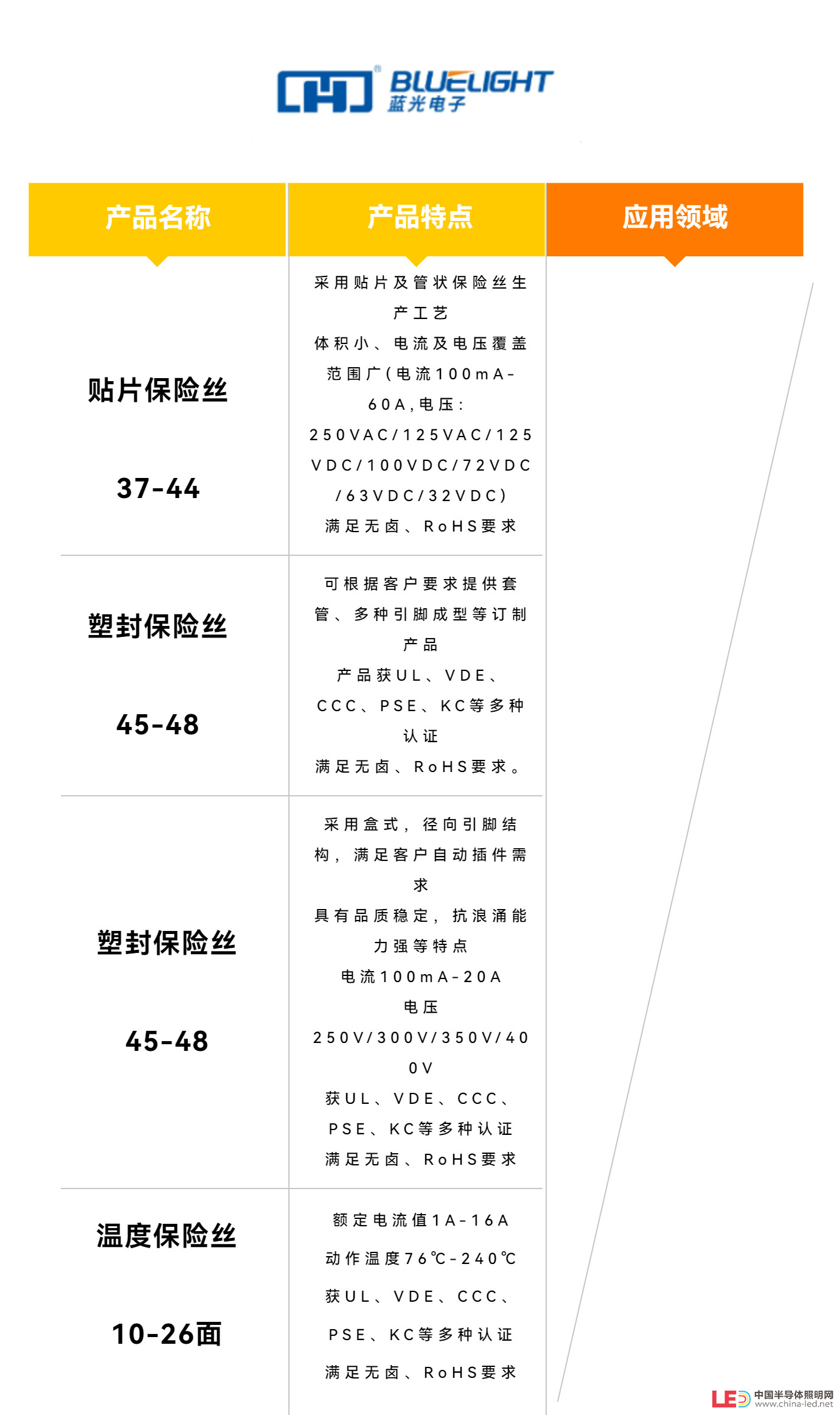 電動(dòng)工具