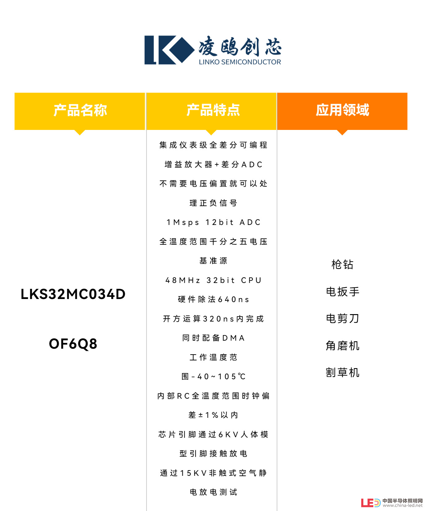 電動(dòng)工具