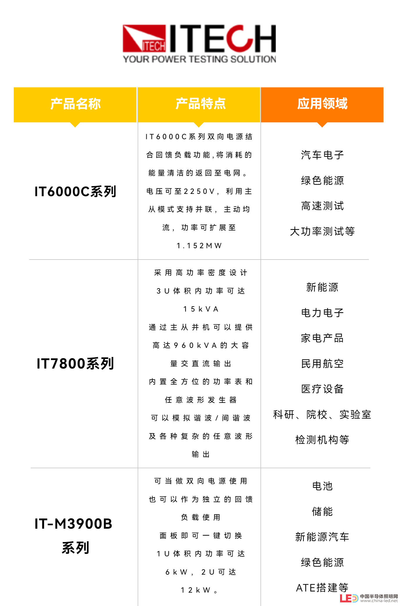電動(dòng)工具