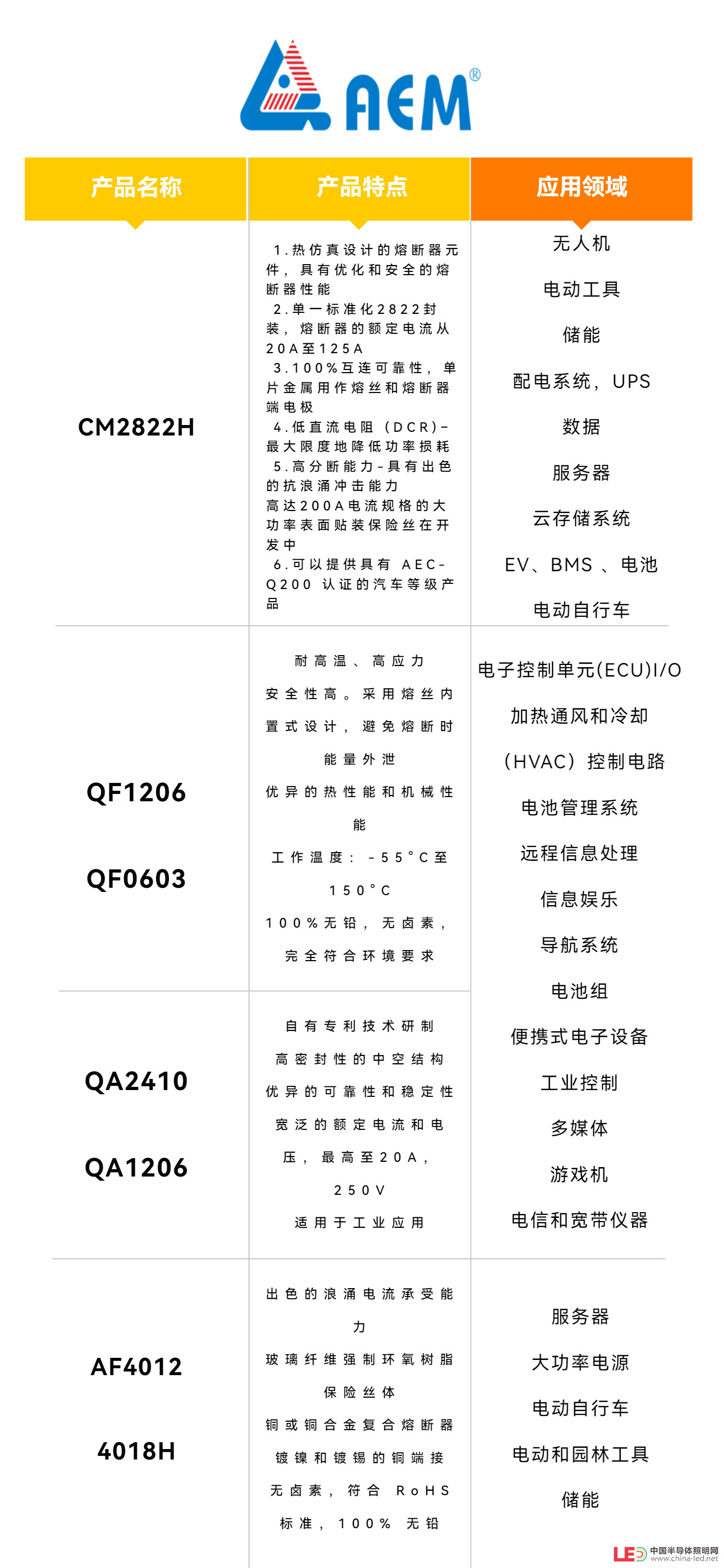 電動(dòng)工具