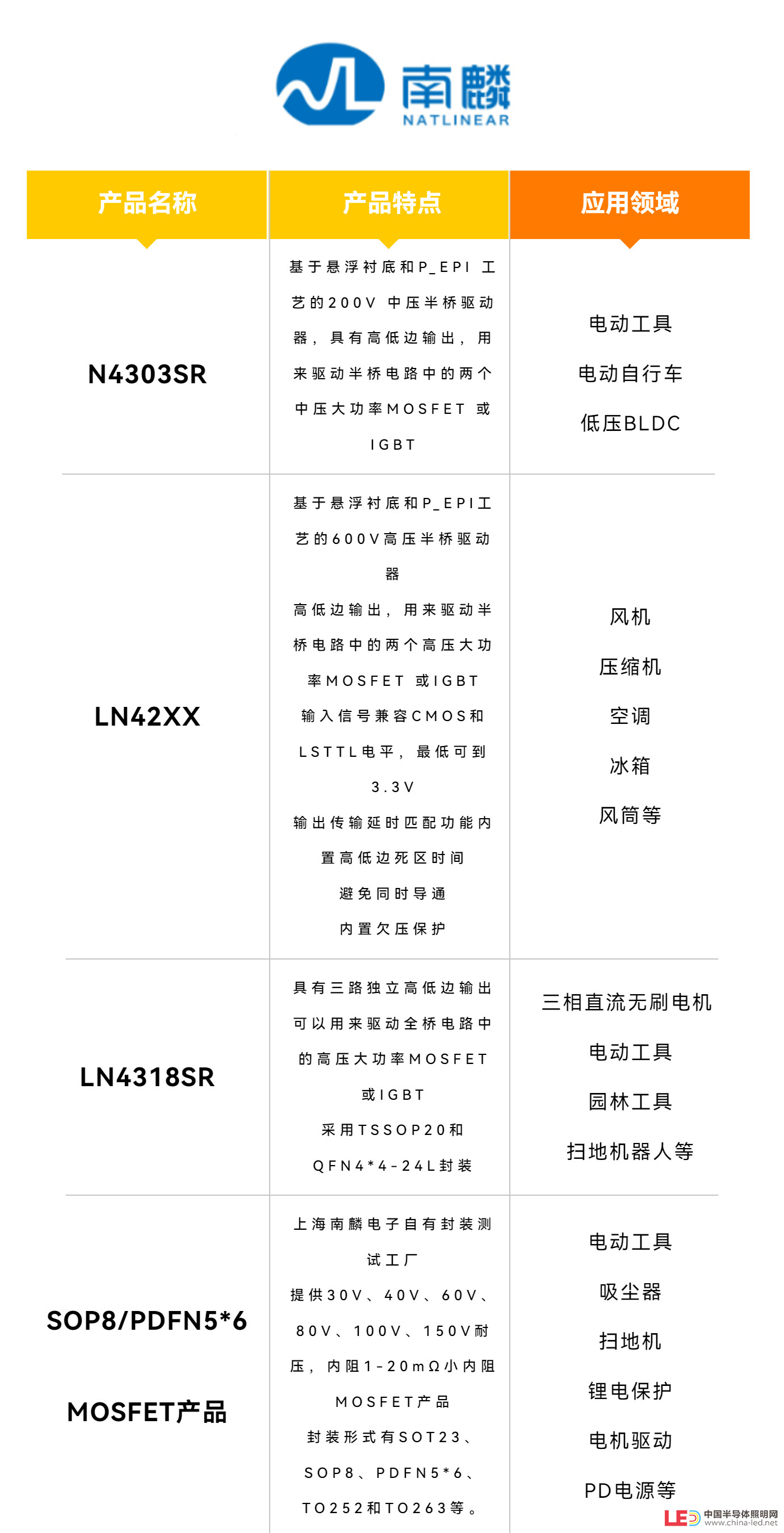 電動(dòng)工具