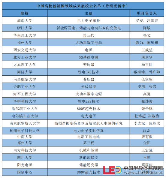 中國(guó)高校新能源領(lǐng)域成果展部分成果